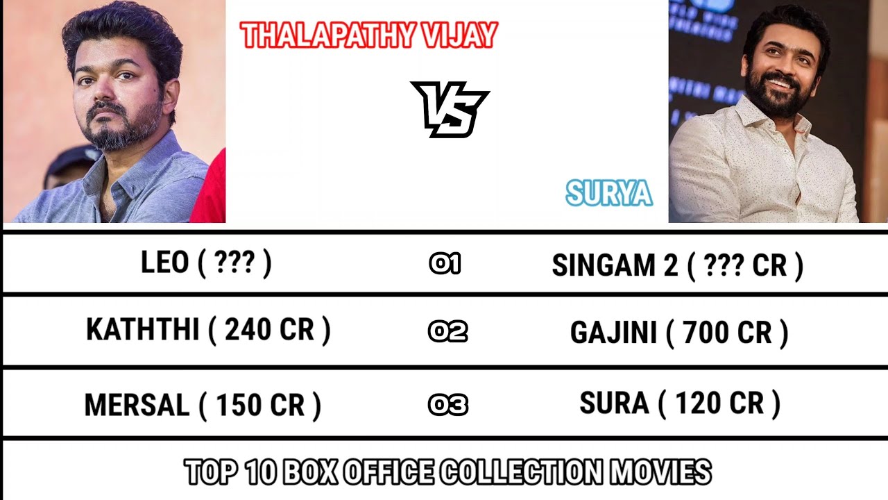 Vijay's Single-Year Box Office Record: Can Suriya Break It in 2026?
